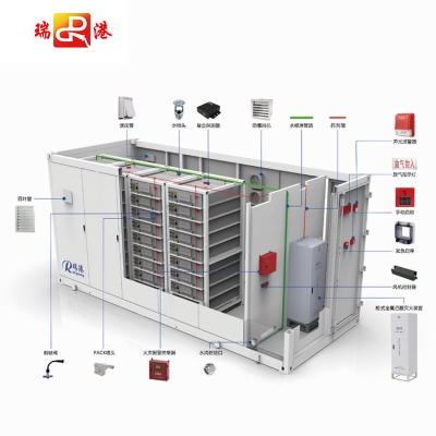 電化學儲能集裝箱消防滅火系統-PACK級方案